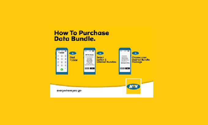 How to buy MTN 375.43GB Data